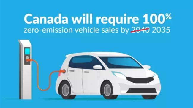 重磅！加拿大将强制销售电动车！没达目标恐罚款