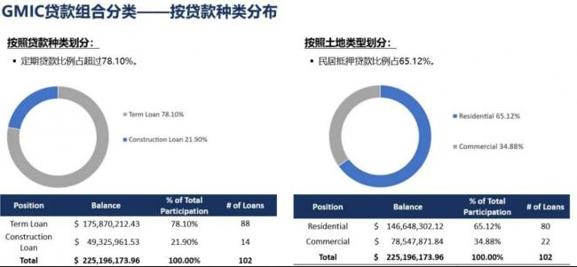 大温华人主导公司2022年投资年回报率达复利8.34%