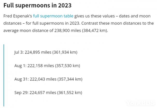 快收藏！今年加拿大会有4次超级月亮出现！