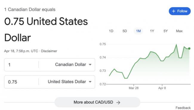 加拿大三月通胀率破新低！加币兑人民币走势强劲