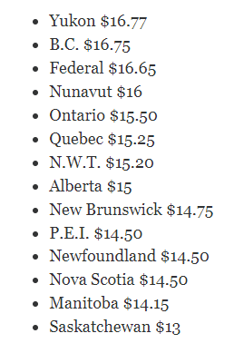 全加拿大最高 BC省底薪上涨这些严重后果被忽视