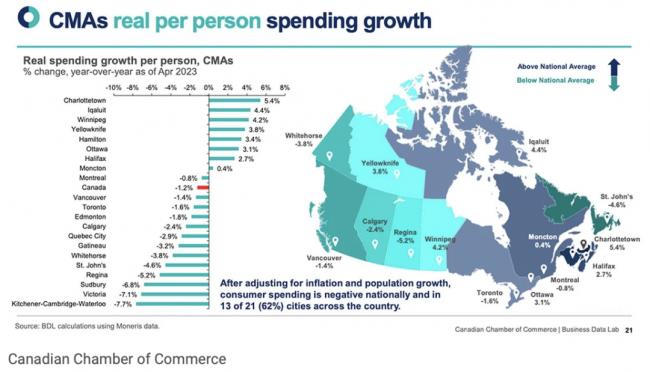 加拿大经济遭遇“滑铁卢” 13个经济陷入低迷