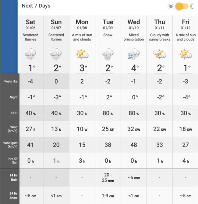BC省大雨大雪警告！温哥华下周将比多伦多冷！