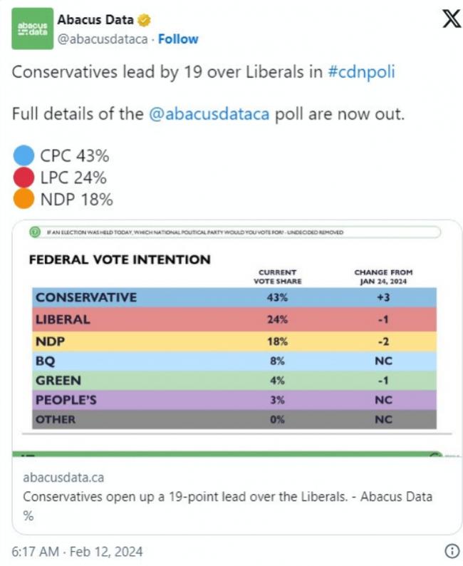 加拿大女性选民倒向保守党的怀抱！原因很简单