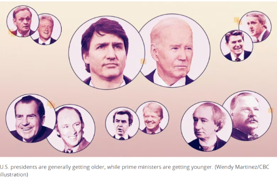 为何美国总统越来越老 加拿大总理越来越年轻？