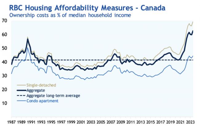 10张图告诉你 加拿大的房价为什么会涨不停？