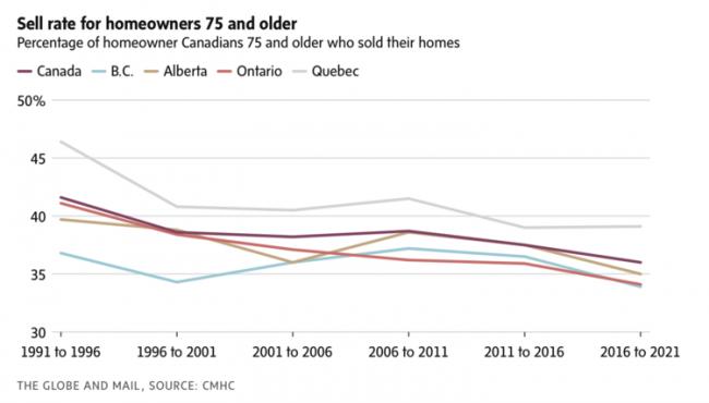 10张图告诉你 加拿大的房价为什么会涨不停？