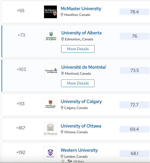 2024年全球学科排名 多大、UBC和麦吉尔前三