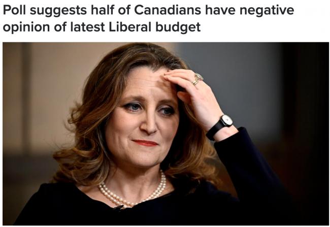 加拿大自由党民意支持骤降！砸钱铺预算没人支持