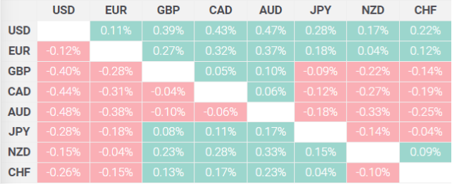 加币再大跌0.5%！加拿大4月PMI数据发布
