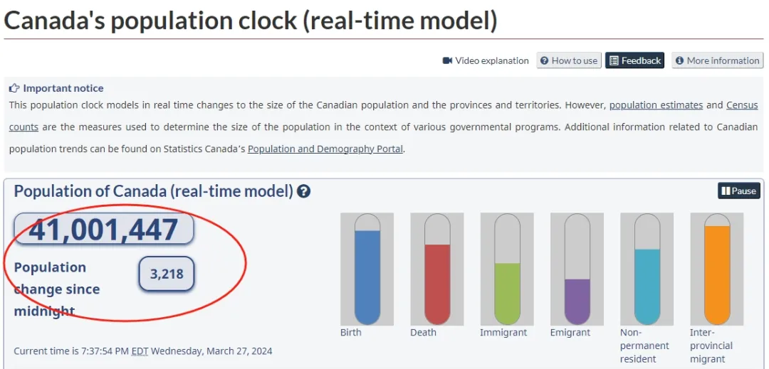 加拿大人口暴增！突破4100万大关！临时居民放缓