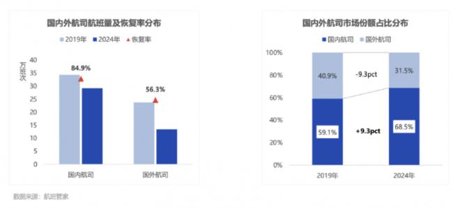 突发！温哥华、多伦多等机场将宣布停飞中国航线