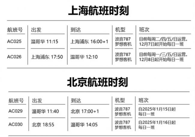 中加直航增班启动：票价暴降！直飞北京每周7班