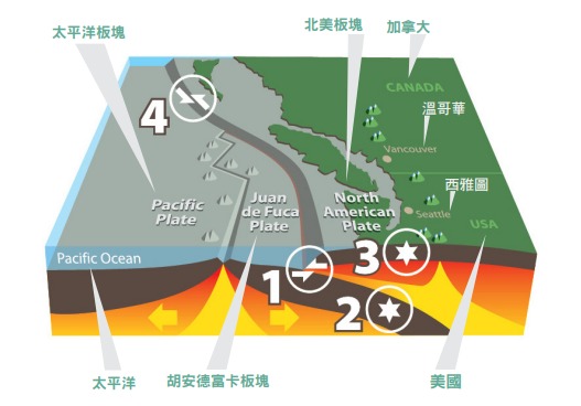 7.2级大地震一旦来袭，温哥华最危险是这6个社区！还有超级风暴正奔大温而来