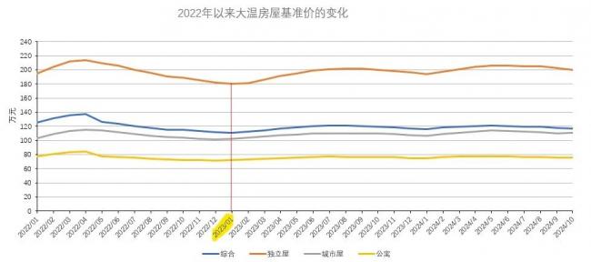 扑朔迷离！川普当选或影响加拿大央行继续降息