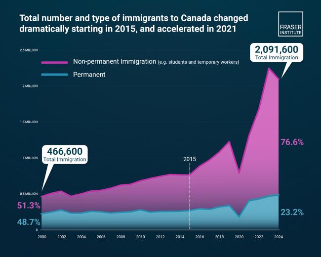 canadas-changing-immigration-patterns-2000-2004-infographic.png