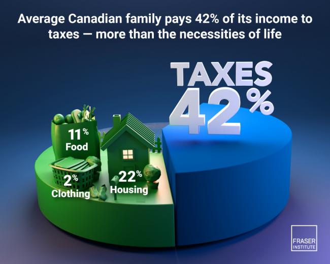 canadian-consumer-tax-index-2025-infographic.jpg