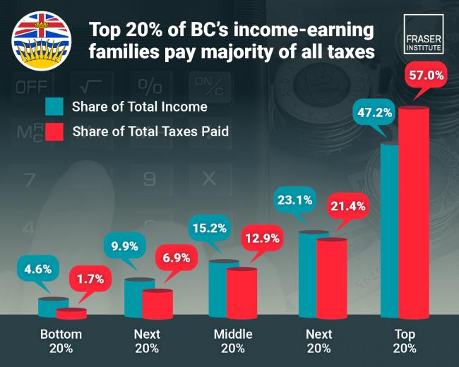 measuring-provincial-tax-progressivity-in-canada-infographic-bc.png