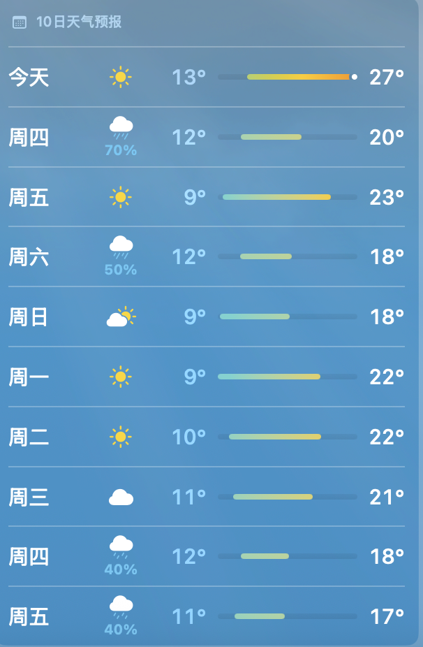 直冲34°C! BC发布特别天气警告, 全省迎战高温! 今年夏天必不寻常…