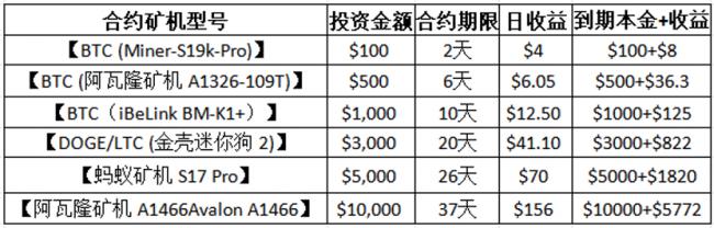 𲨶ǣȡ XRP/DOGE ı뷽ʽ