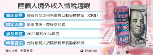 华人注意！中国居民境外买卖股票收入也要缴税