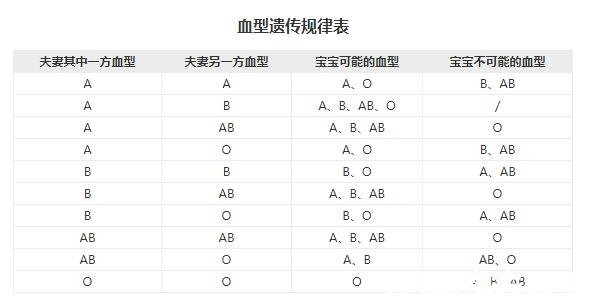 哪个血型的女人不易老