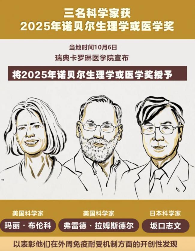 2025诺贝尔奖公布: 三名科学家两人失联！秘书长: 请有空回电话