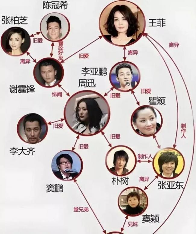 周迅近照头发发白、皮包骨 终为恶习付出了代价