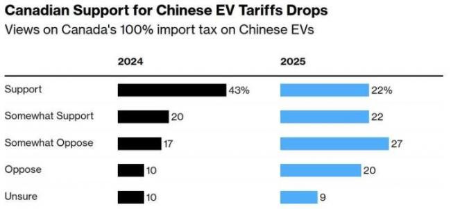 与中国拉近 不怕美国报复？加拿大外长这么回应