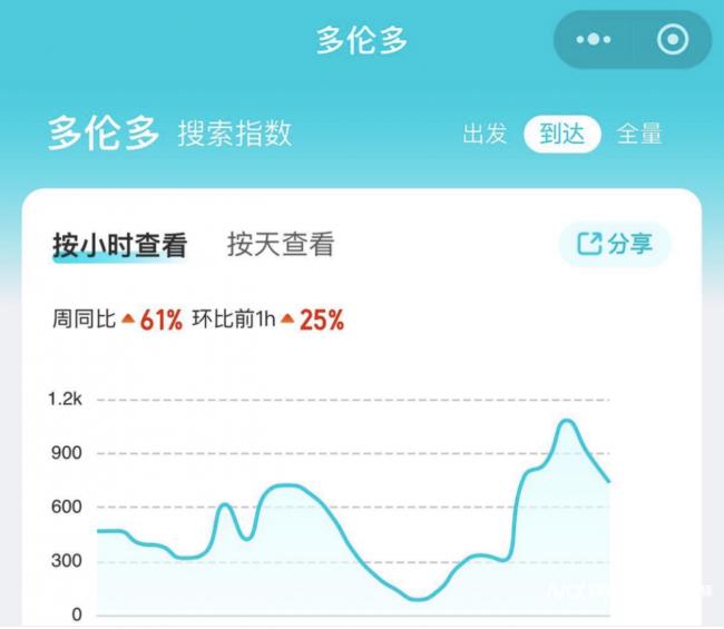 加拿大跟团游恢复!多伦多机票搜索量突然猛增 加拿大跟团游恢复!多伦多机票搜索量突然猛增
