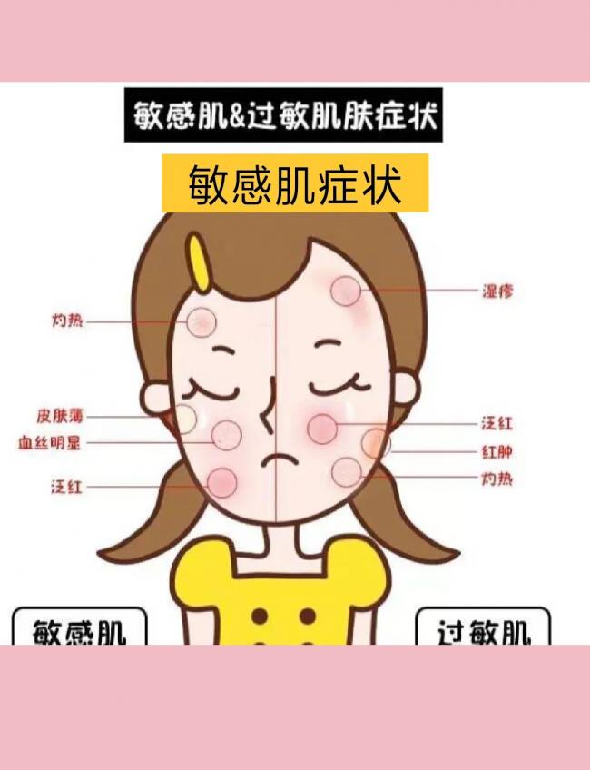 ������е����������м�6��֢״ ��ʶ���绤��