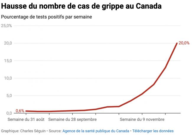流感病例急增，卫生部门呼吁勿轻易前往急诊室