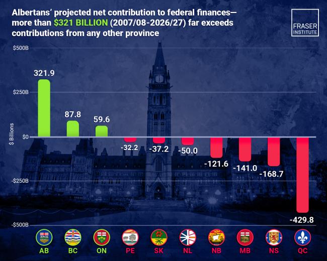 202606_17816459221438.png illustrating-albertans-contribution-to-the-rest-of-canada-infographic-1.png