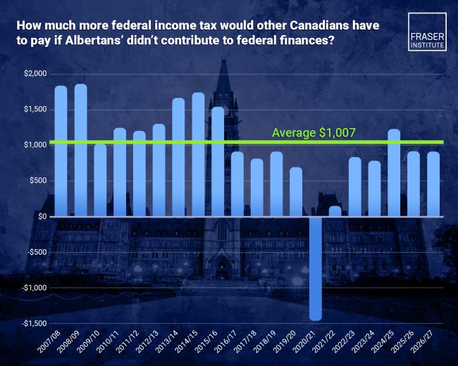 202606_17816459341577.png illustrating-albertans-contribution-to-the-rest-of-canada-infographic-2.png
