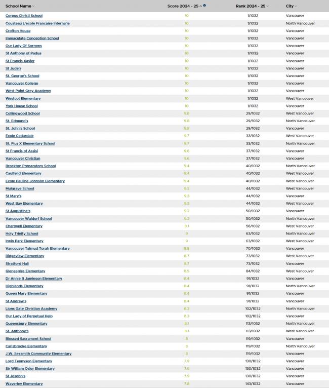 202609_17888963976090.png Fraser-Institute-School-Ranking.png
