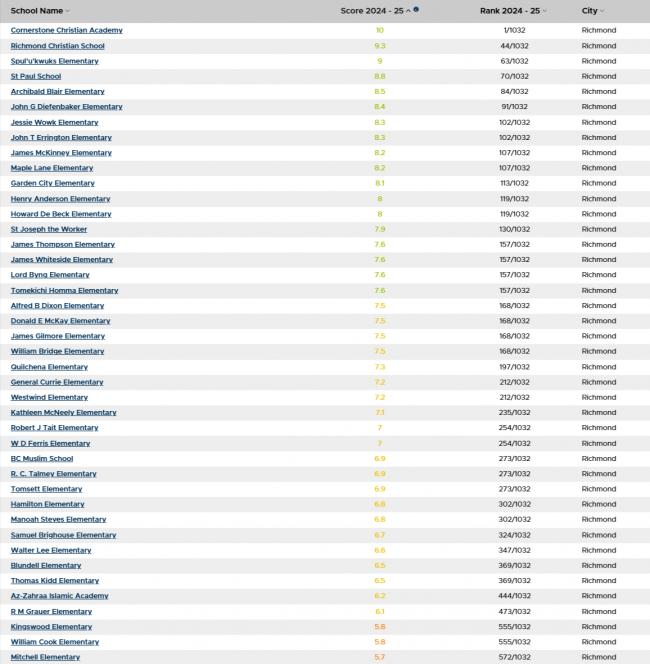 202609_17888964045149.png Fraser-Institute-School-Ranking (1).png