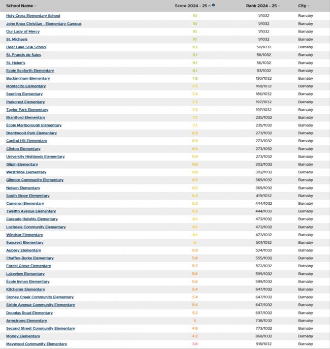 202609_17888964116888.png Fraser-Institute-School-Ranking (2).png