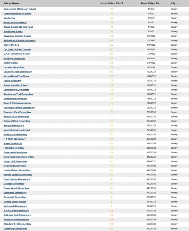 202609_17888964253843.png Fraser-Institute-School-Ranking (3).png