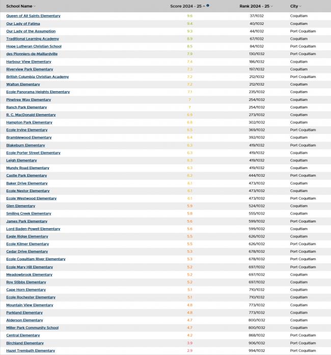 202609_17888964346592.png Fraser-Institute-School-Ranking (4).png