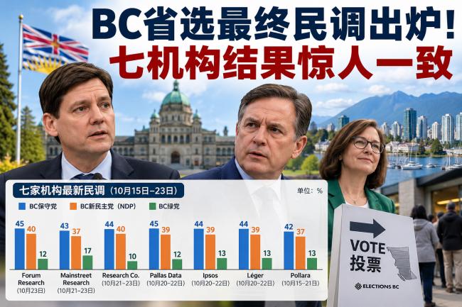 BC Election Polls_ A Unified Forecast.png