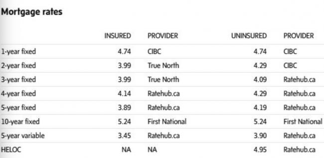 TD突然上调房贷利率！房贷族现在该怎么办