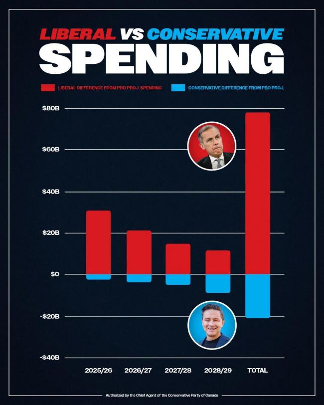 为何卡尼与自由党真正惧怕的,是一个稳定的博励治