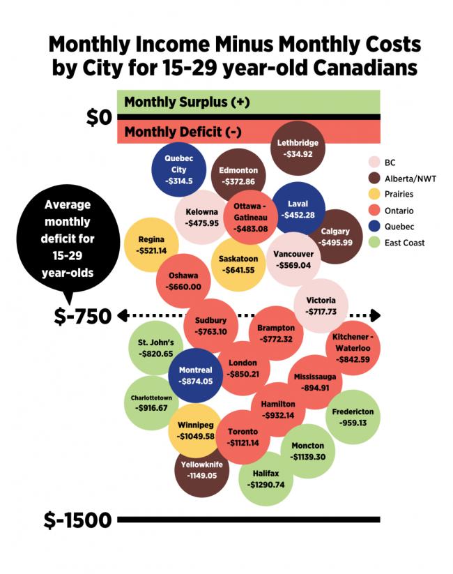 生活成本，才是卡尼政府的头号“国家安全”威胁