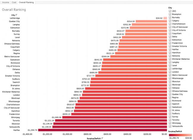 生活成本,才是卡尼政府的头号“国家安全”威胁 生活成本,才是卡尼政府的头号“国家安全”威胁
