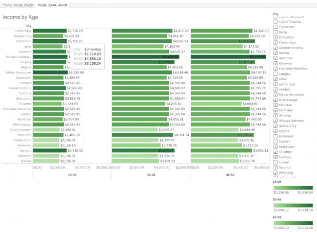 生活成本,才是卡尼政府的头号“国家安全”威胁 生活成本,才是卡尼政府的头号“国家安全”威胁