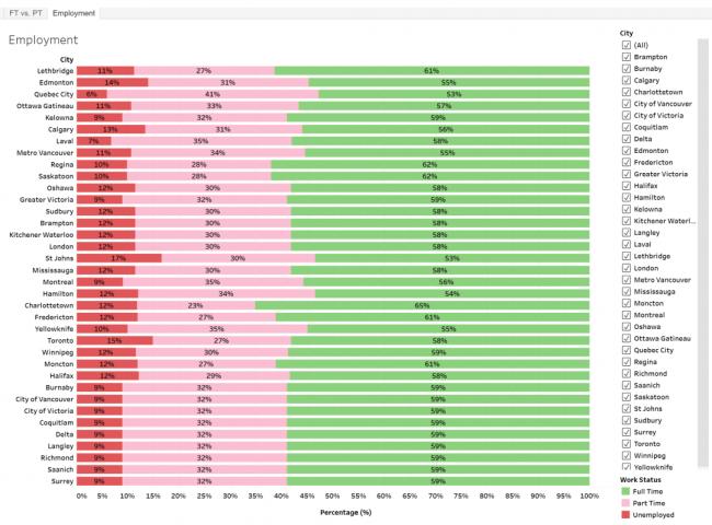 生活成本,才是卡尼政府的头号“国家安全”威胁 生活成本,才是卡尼政府的头号“国家安全”威胁