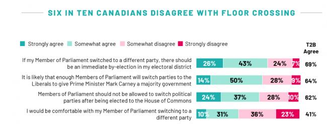 第四次跳党——渥太华版《纸牌屋》