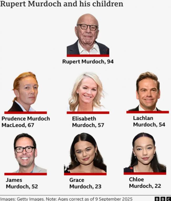 默多克95岁寿宴,邓文迪带两女坐主桌!川普送祝福