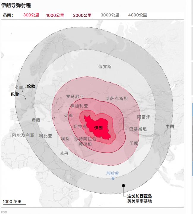 伊朗攻击英美军事基地! 伦敦巴黎都遭导弹威胁
