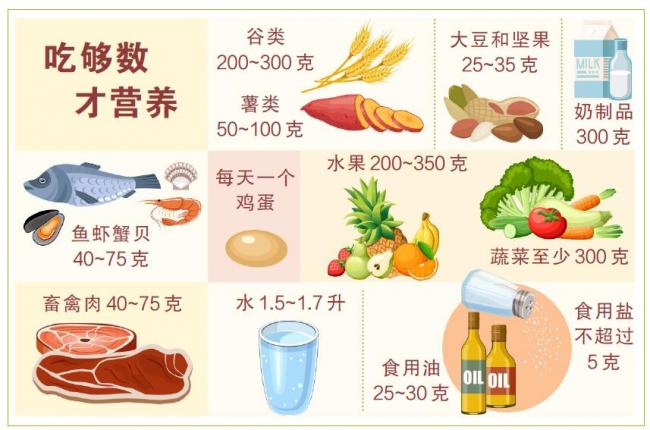 吃饭喜好与36种病相关